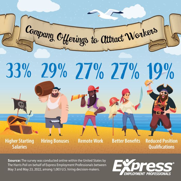 Company Offerings to Attract Workers